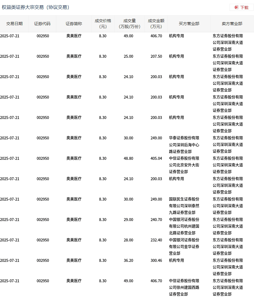 瑞可达9月30日大宗交易成交9765.60万元