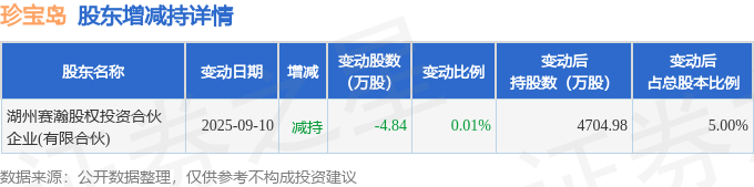 国瓷材料大宗交易成交799.95万元，卖方为机构专用席位