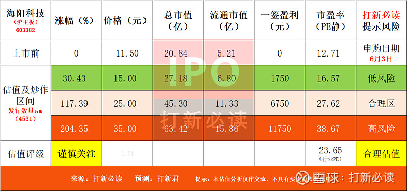 海阳科技获得发明专利授权：“一种超低粘度锦纶切片的生产装置”