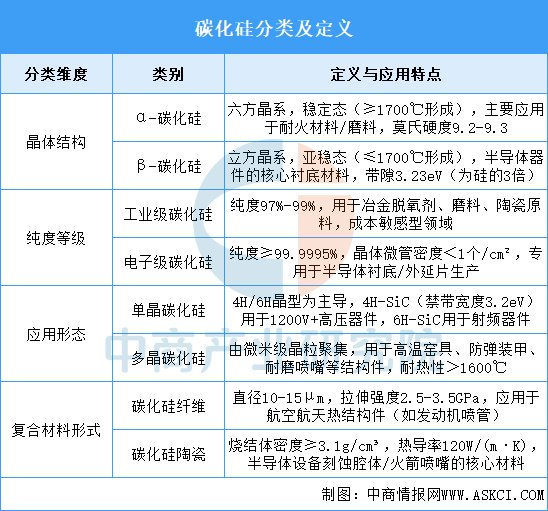 人保有温度,人保护你周全_2025全球市场碳化硅舟托：从“爆发式增长”到“结构性调整”