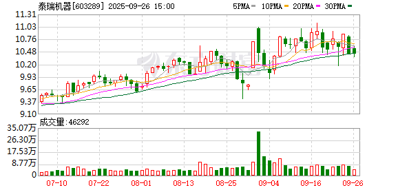 金陵药业：截至2025年4月30日公司股东人数为35594户