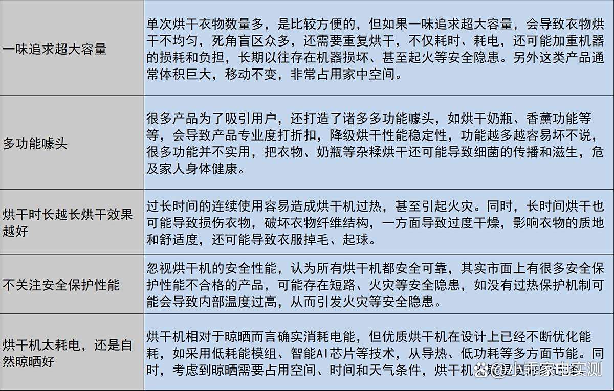 格力电器获得发明专利授权：“烘干控制方法及烘干设备”