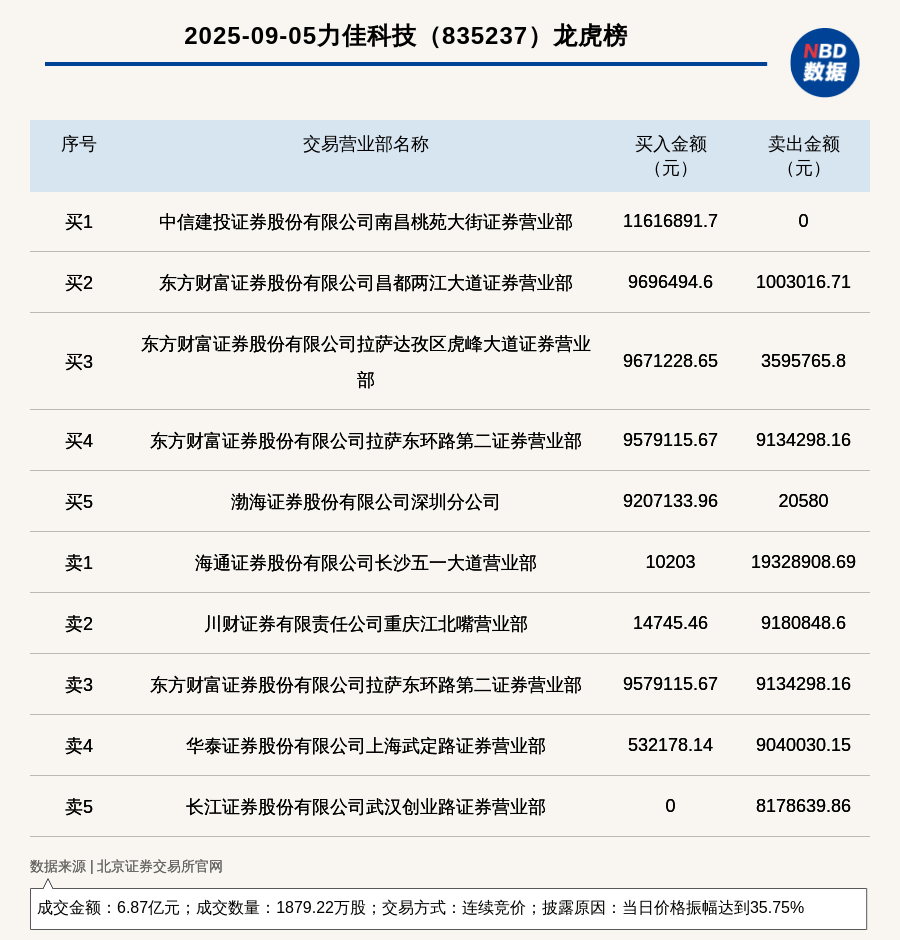 华虹公司龙虎榜:营业部净买入5.08亿元