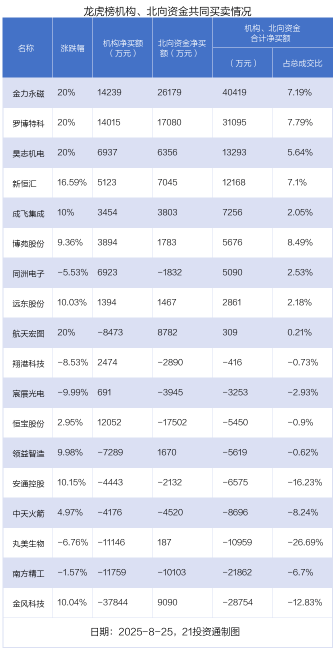 396股本月股价创新高 72股获机构净买入