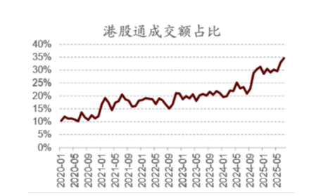 港股通(深)净买入64.01亿港元