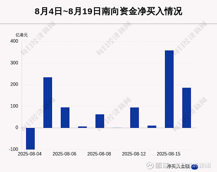 港股通(深)净买入64.01亿港元