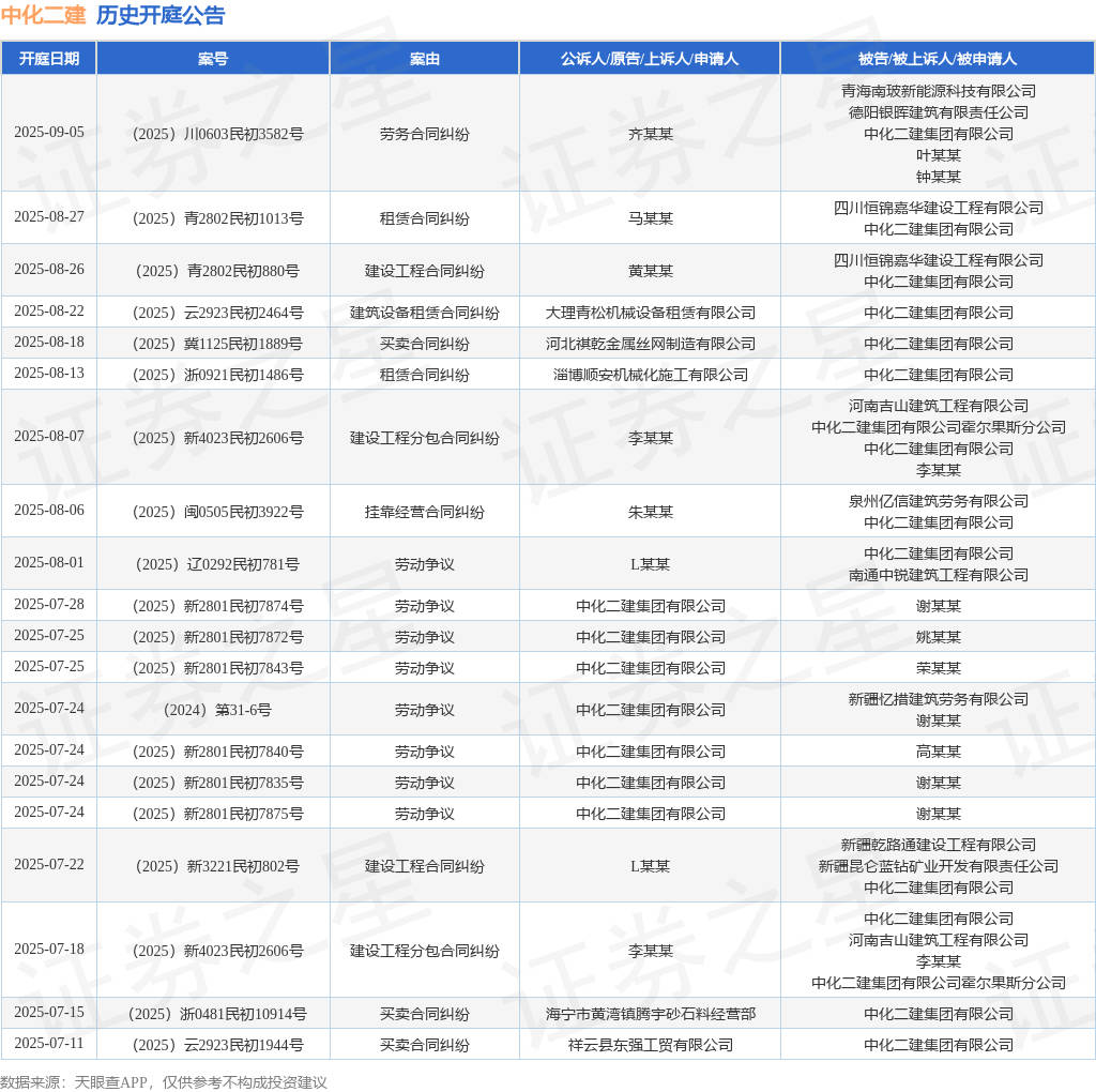 【企业动态】捷捷微电新增1件法院诉讼，案由为追索劳动报酬纠纷