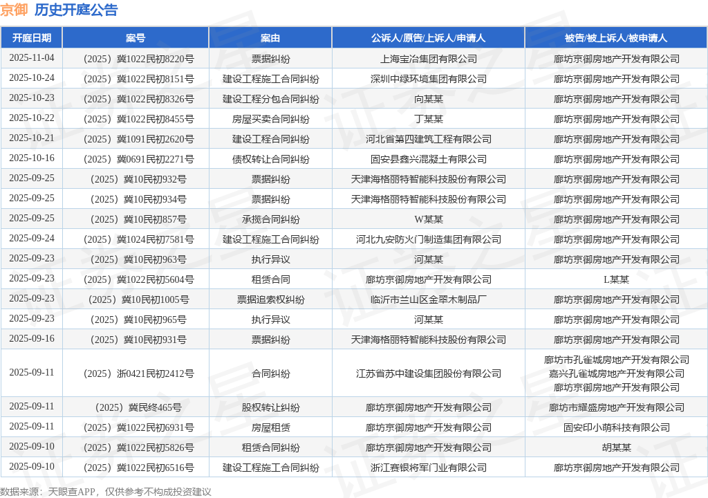 【企业动态】捷捷微电新增1件法院诉讼，案由为追索劳动报酬纠纷
