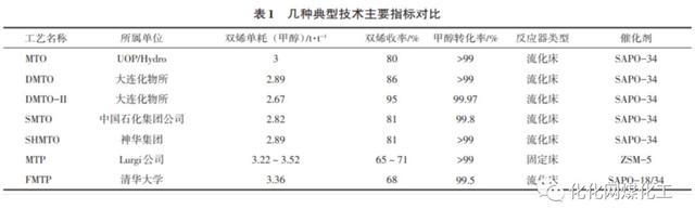 中国石化获得发明专利授权：“一种捕硅催化剂及其制备方法”