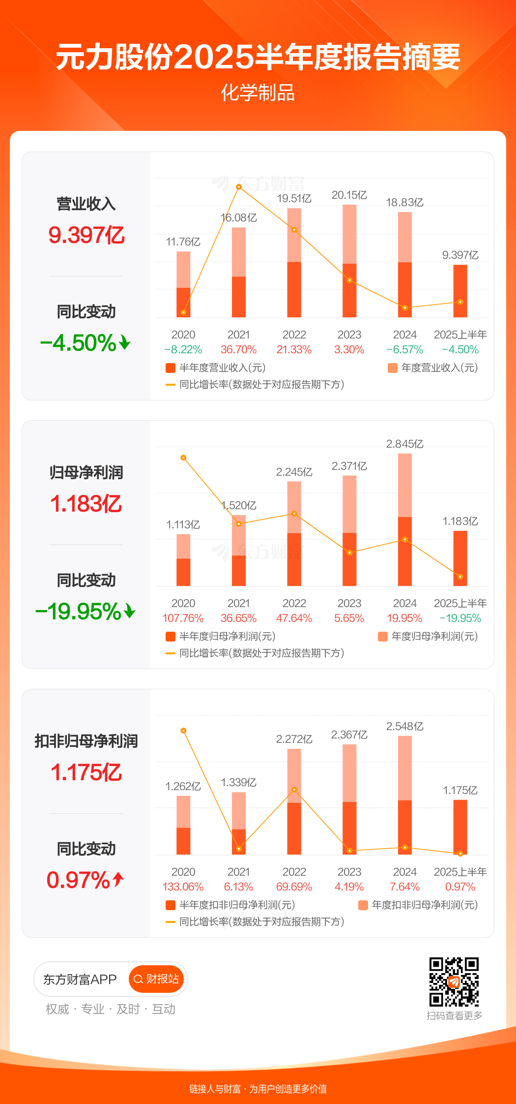 联芸科技2024年净利润1.18亿增长126%：董秘钱晓飞薪酬79万降薪2万