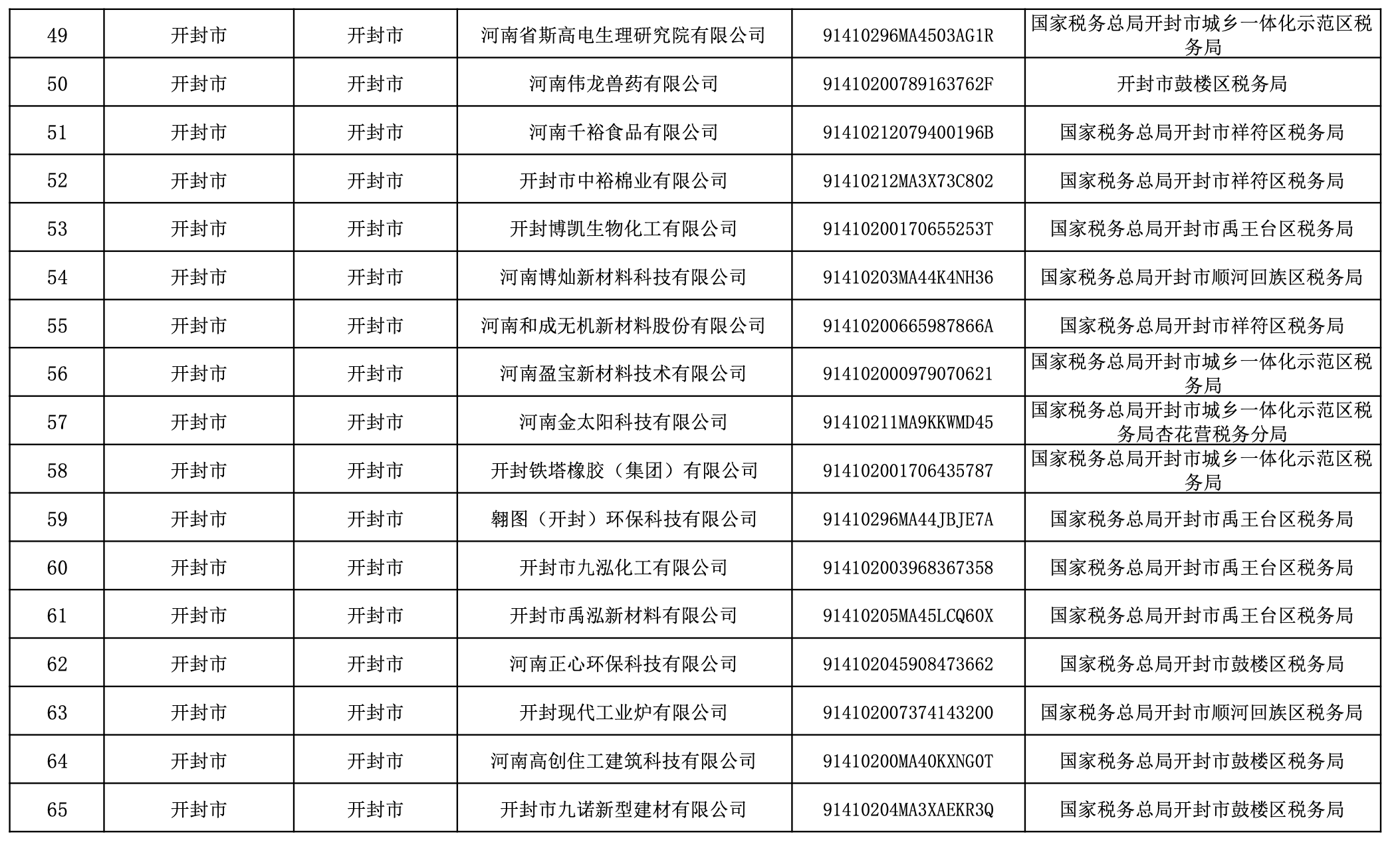 金发科技(600143.SH)：子公司通过高新技术企业认定
