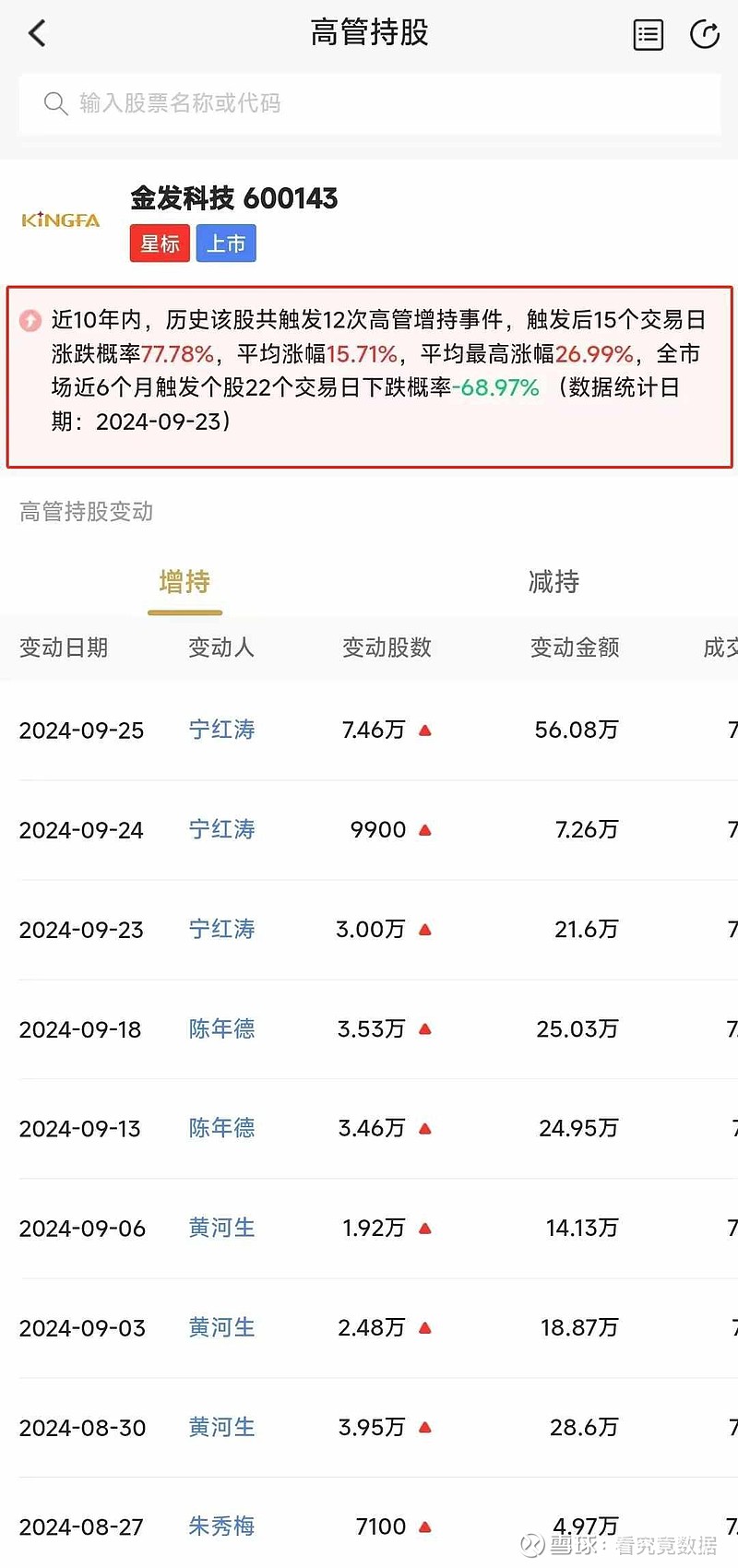 金发科技(600143.SH)：子公司通过高新技术企业认定
