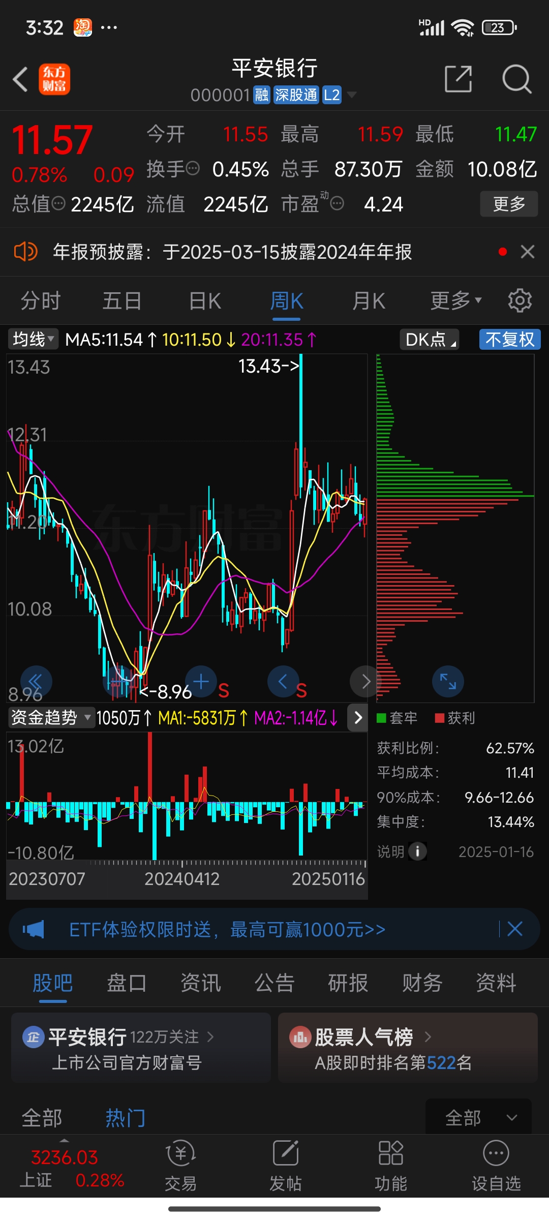 看好后市表现！资金大幅流入有色金属板块