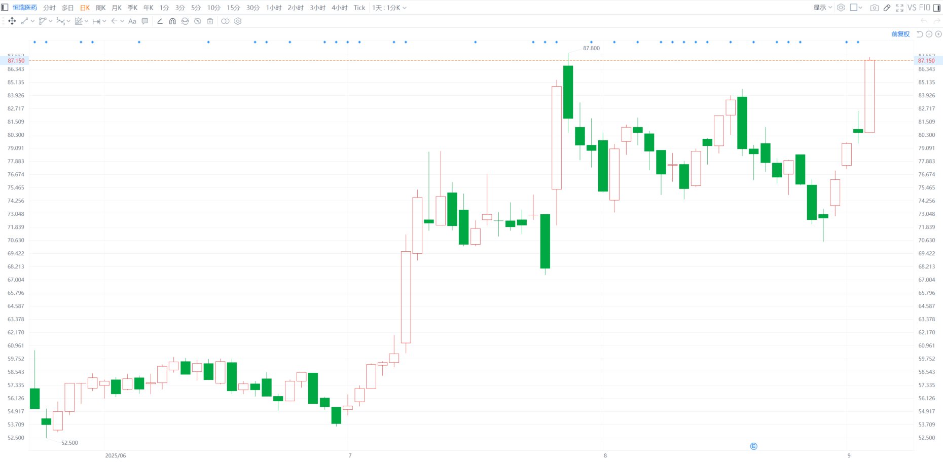 多家A股公司披露H股上市进展→