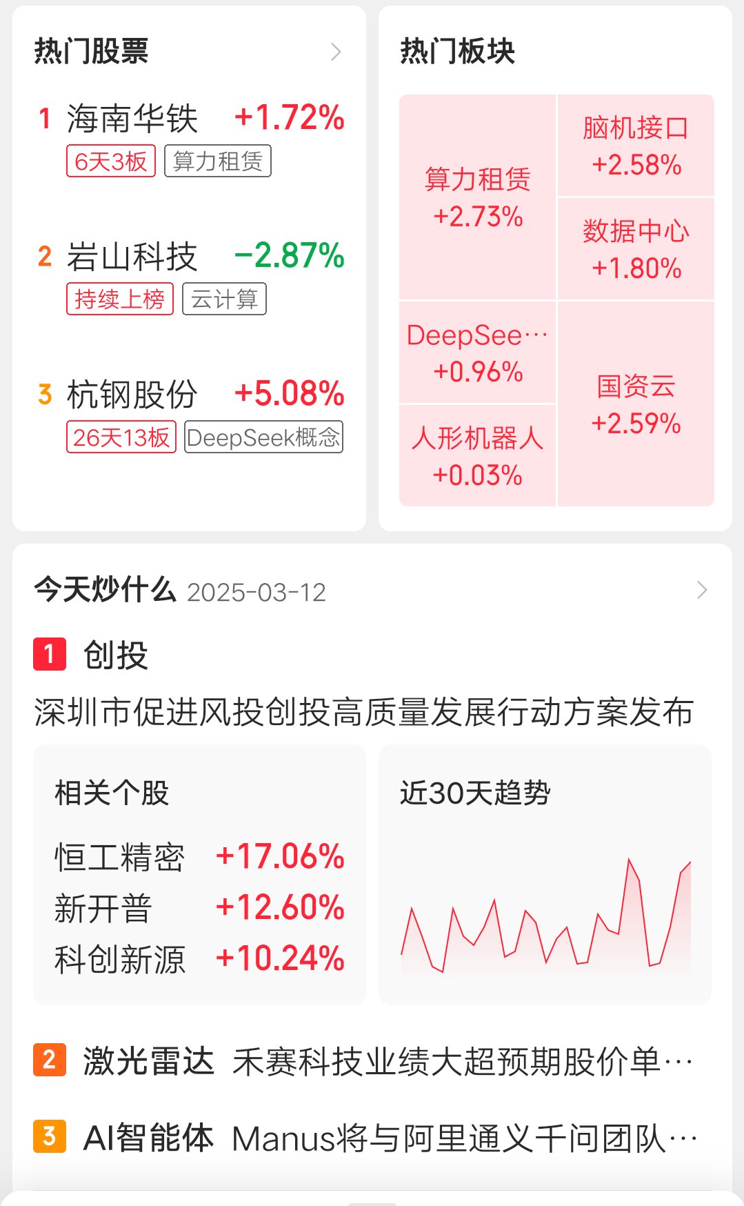 三季度复盘:A股指数领跑全球,“双创”板块狂飙!最牛股涨近16倍