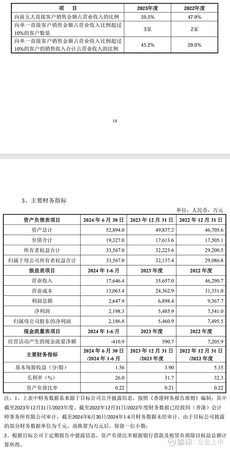 多家A股公司披露H股上市进展→