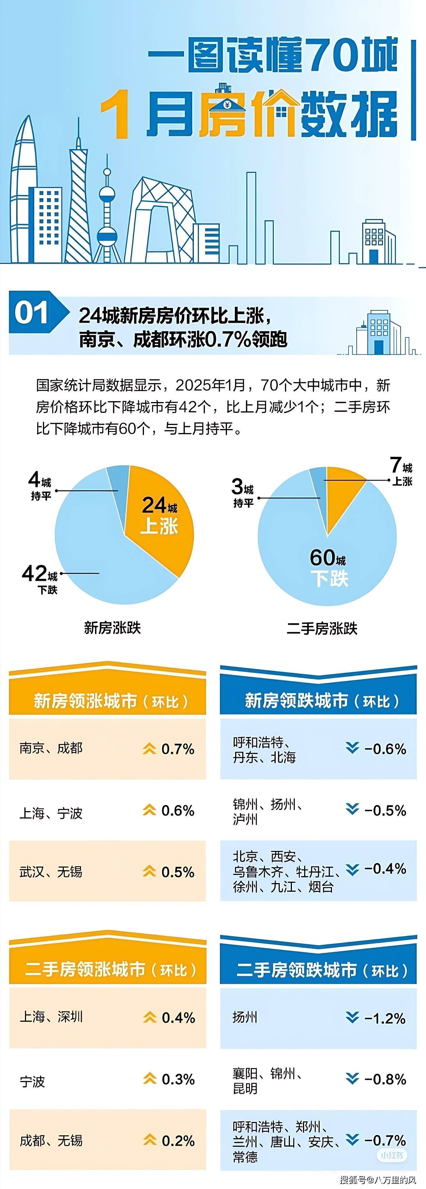 环比涨超20%!深圳楼市,最新数据出炉→