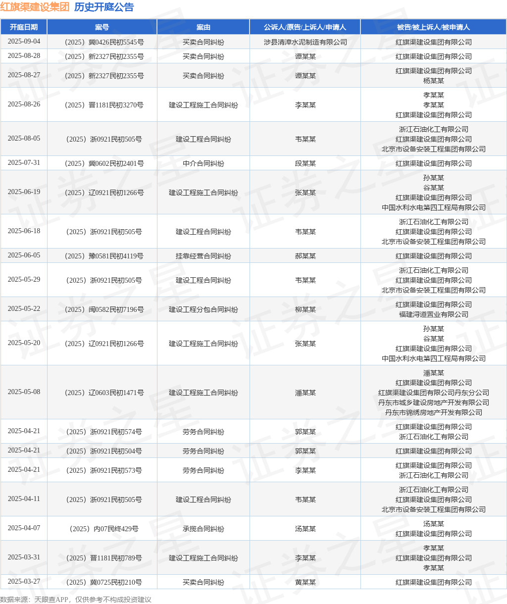 【企业动态】*ST农尚新增1件法院诉讼，案由为建设工程施工合同纠纷