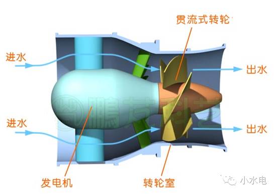 长江电力获得发明专利授权：“一种基于多测量设备融合的水轮机转轮测量方法”