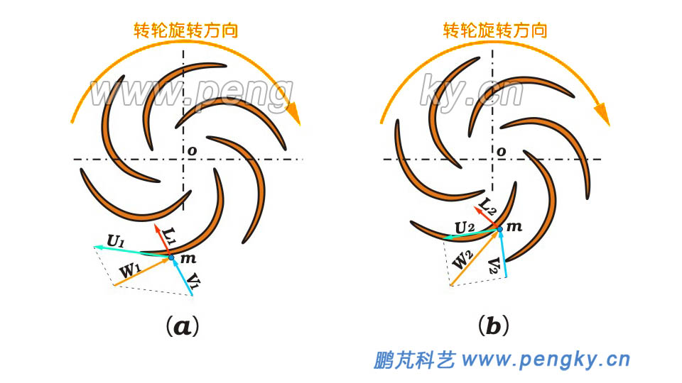 长江电力获得发明专利授权：“一种基于多测量设备融合的水轮机转轮测量方法”