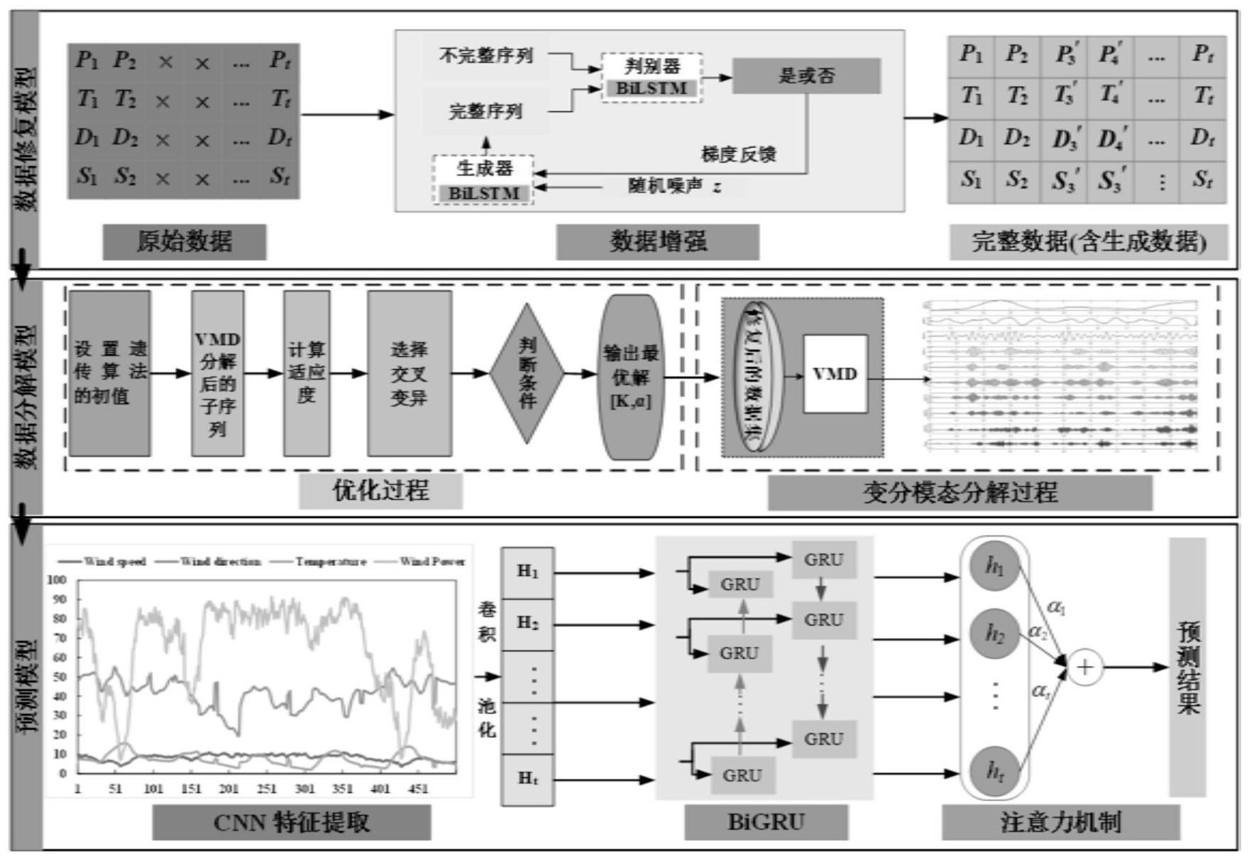 电气风电获得发明专利授权:“绝缘连接件及风力发电机”
