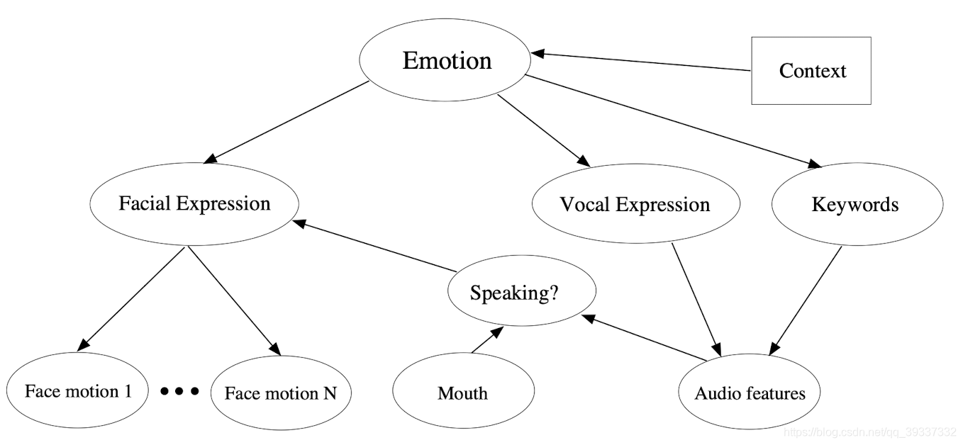 中国电信获得发明专利授权:“一种多模态情绪识别方法以及系统”