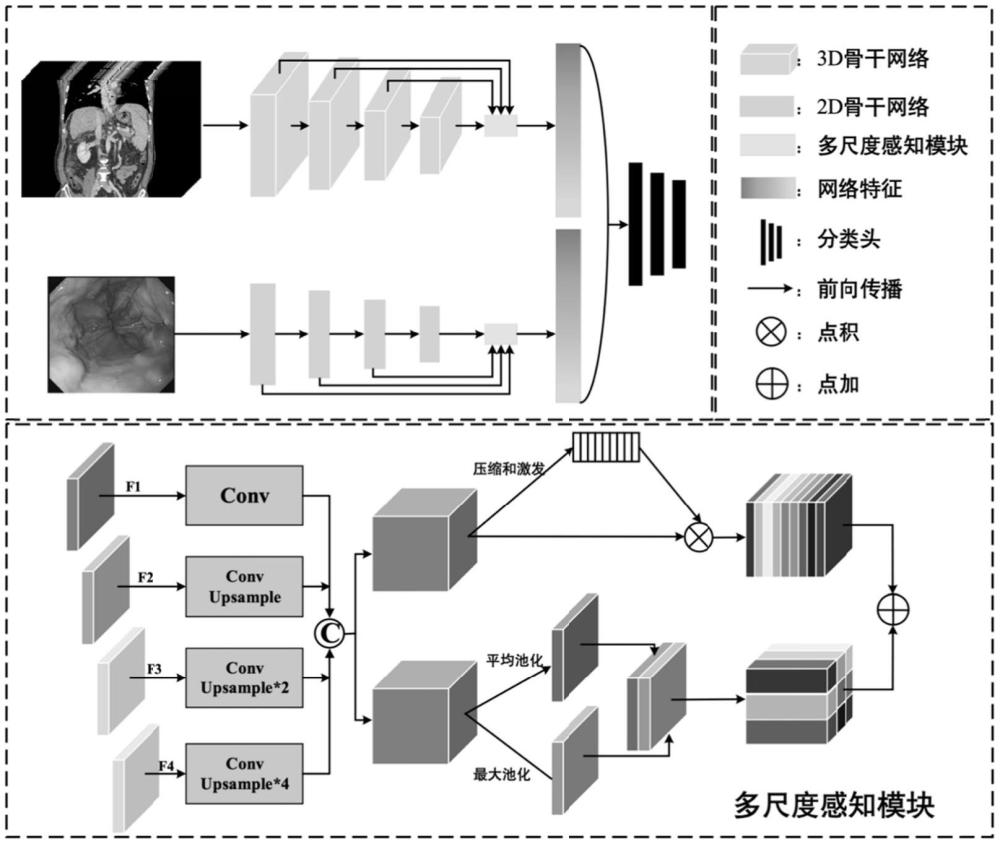 中国电信获得发明专利授权:“一种多模态情绪识别方法以及系统”