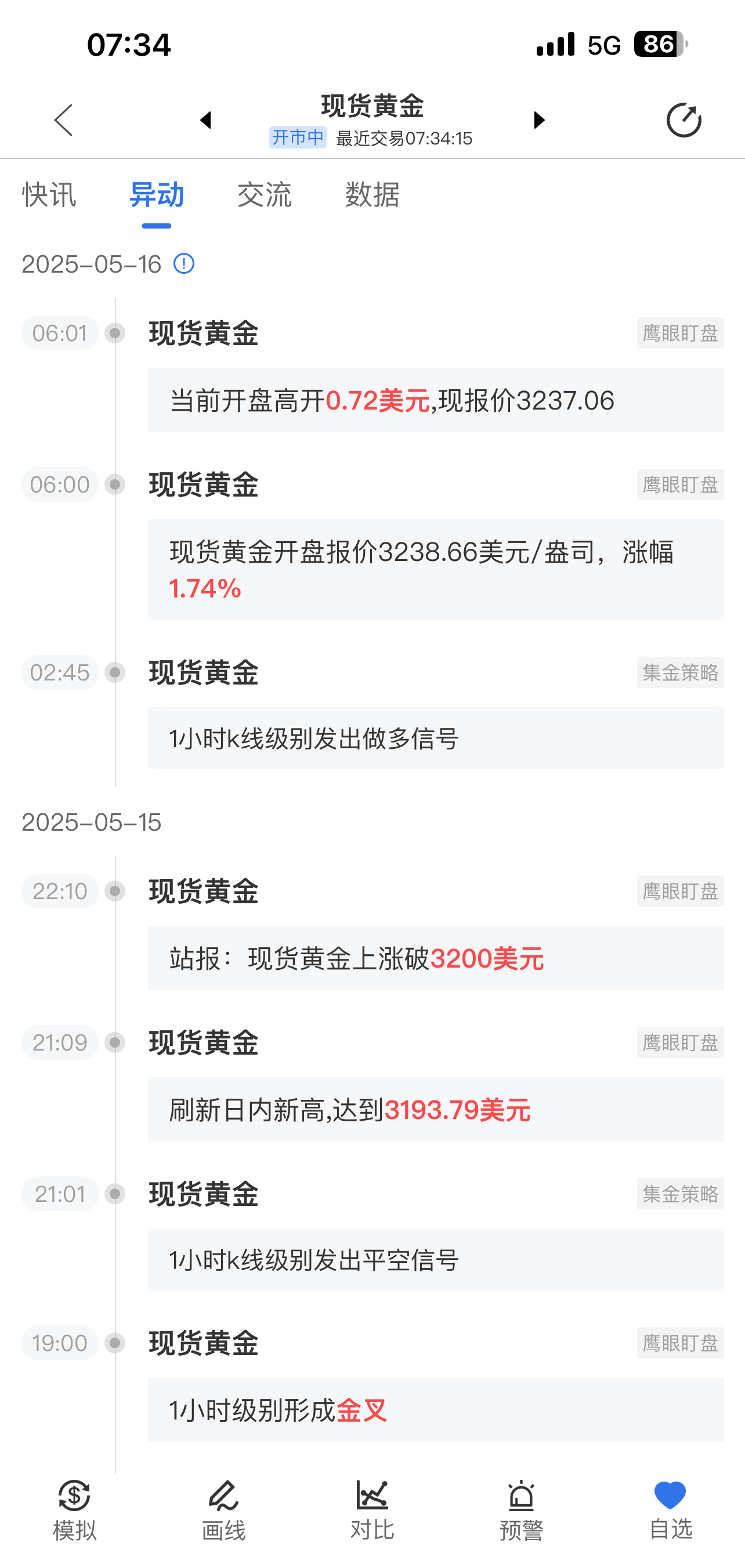 刚刚，黄金、原油拉升！