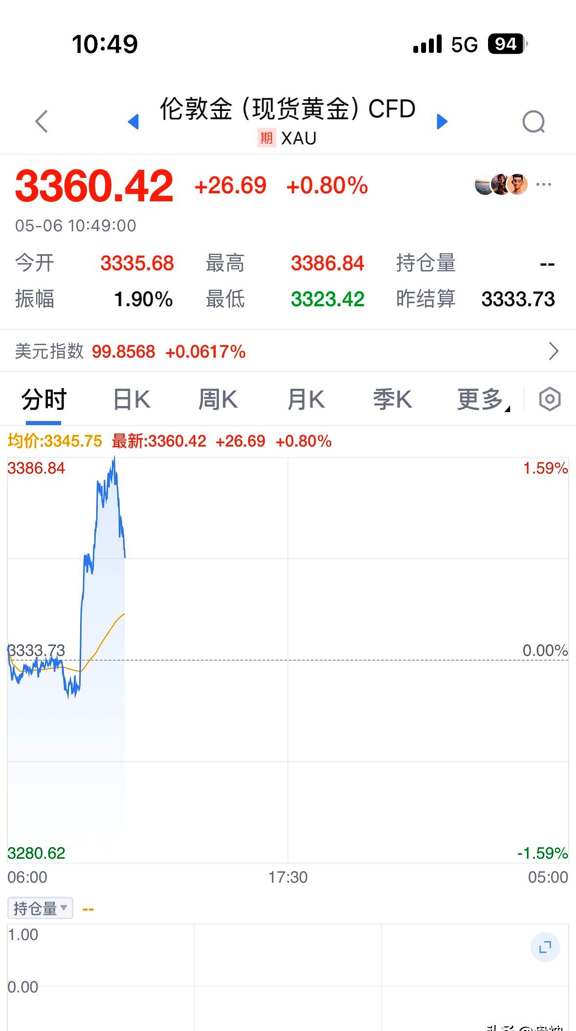 刚刚，黄金、原油拉升！