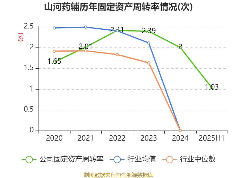 人保服务,人保伴您前行_2025中国药用辅料行业市场规模及产销需求状况、投资预测分析