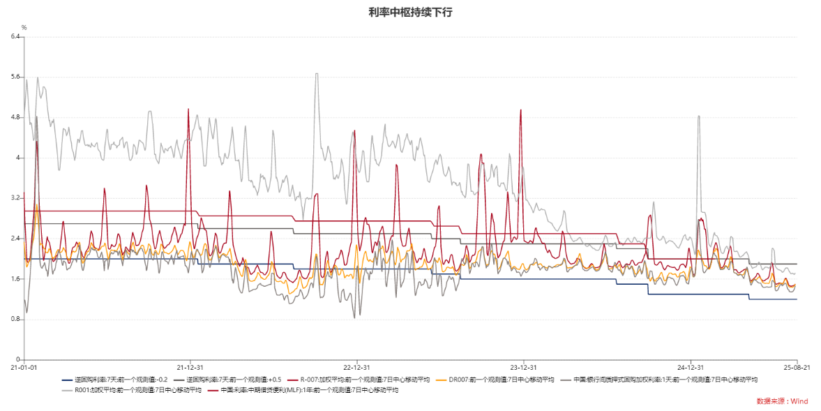 如何看待近期债券市场行情�蛑匮粑蚀�