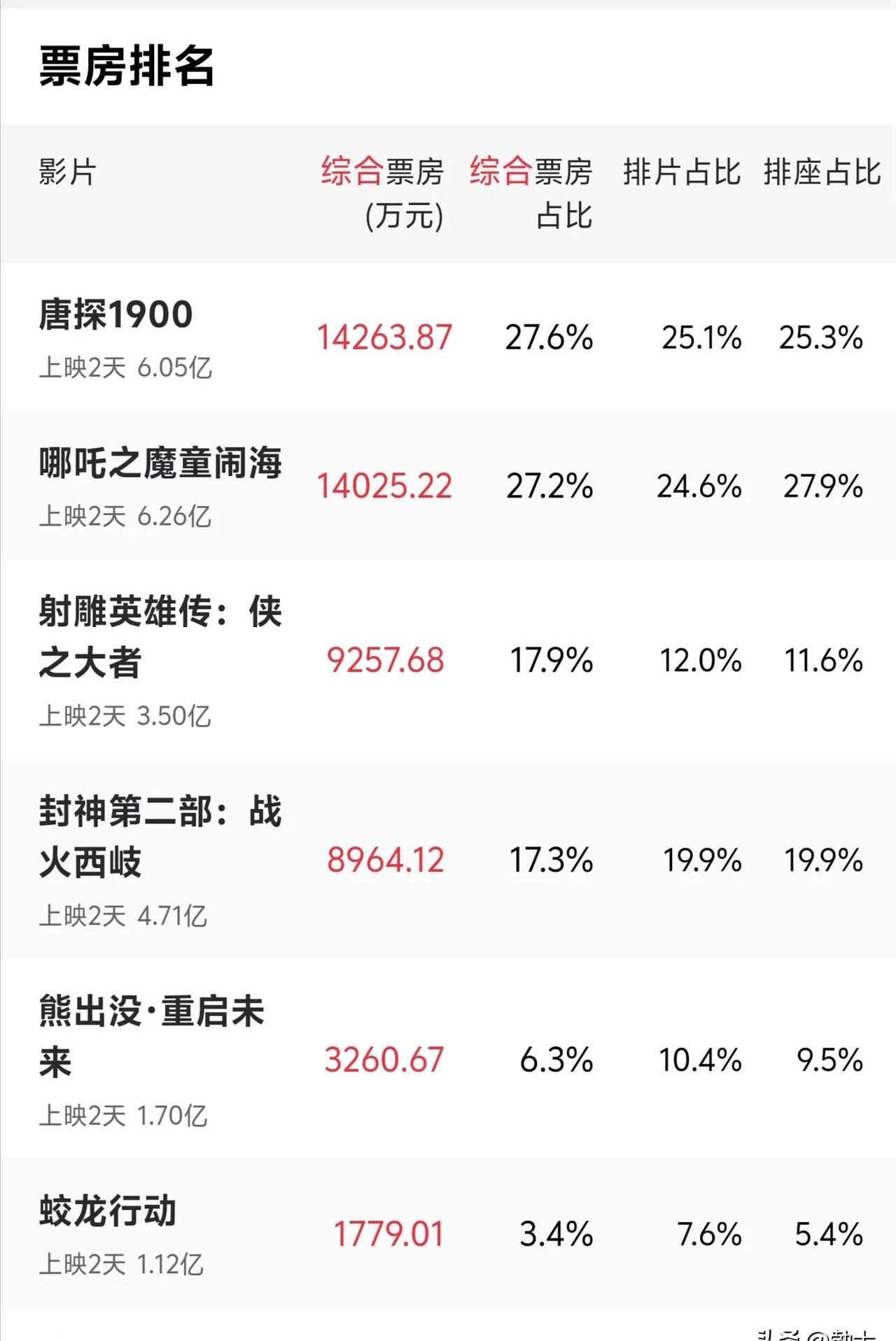 博纳影业龙虎榜数据（10月9日）
