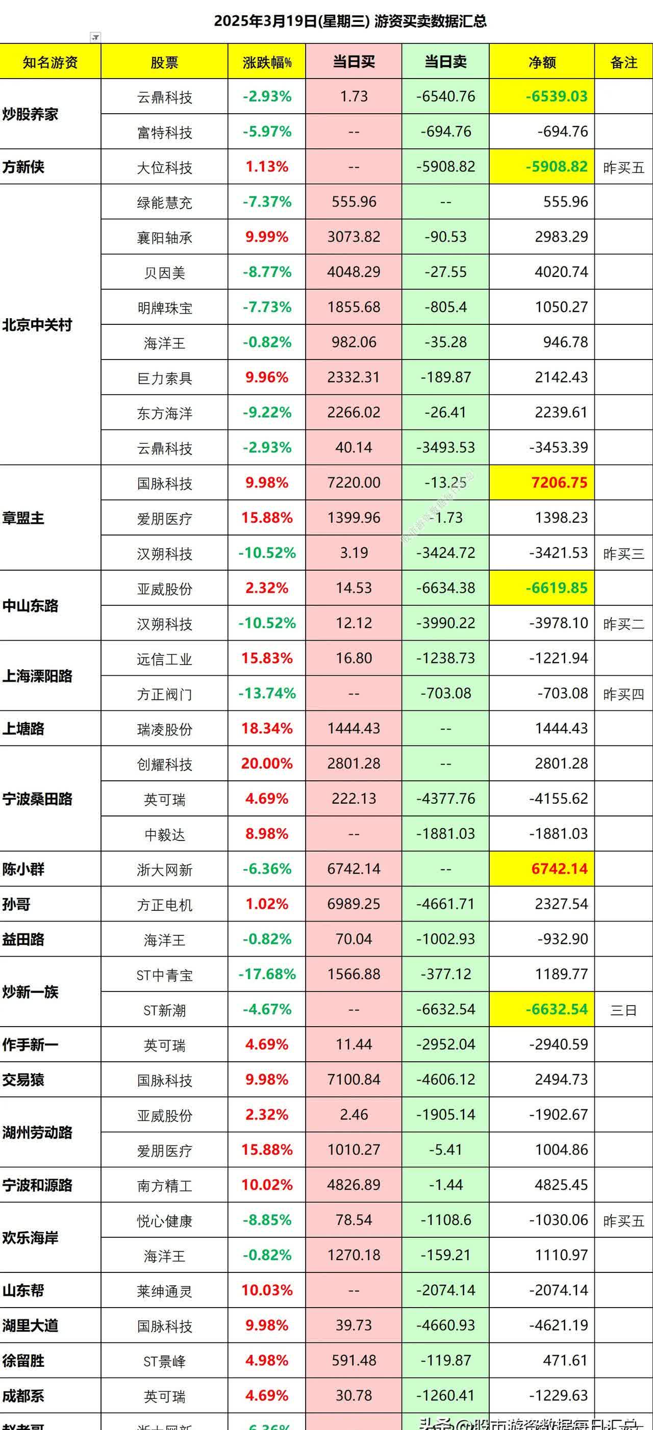 浙江正特最新股东户数环比下降6.85% 筹码趋向集中