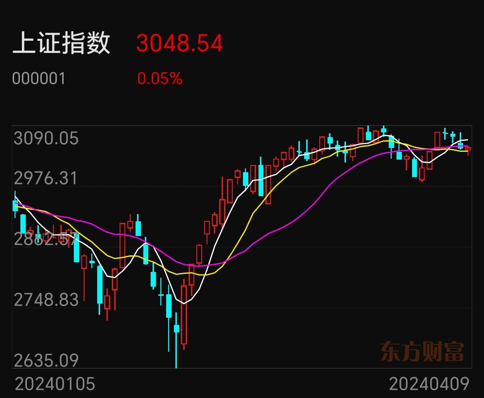 南向资金今日成交活跃股名单(10月9日)