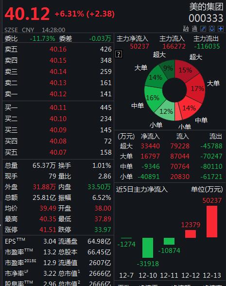 联易融科技-W(09959.HK)10月9日回购746.49万港元,已连续19日回购
