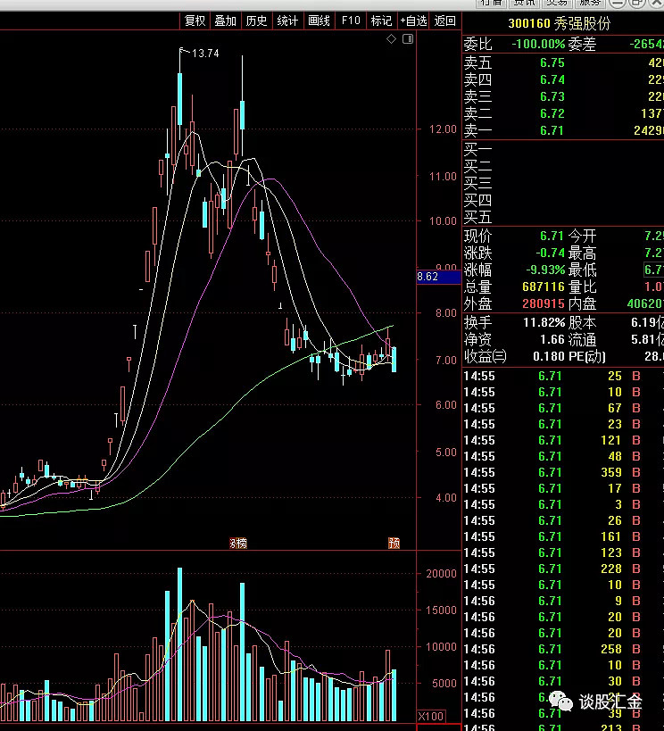 413只个股流通市值不足20亿元