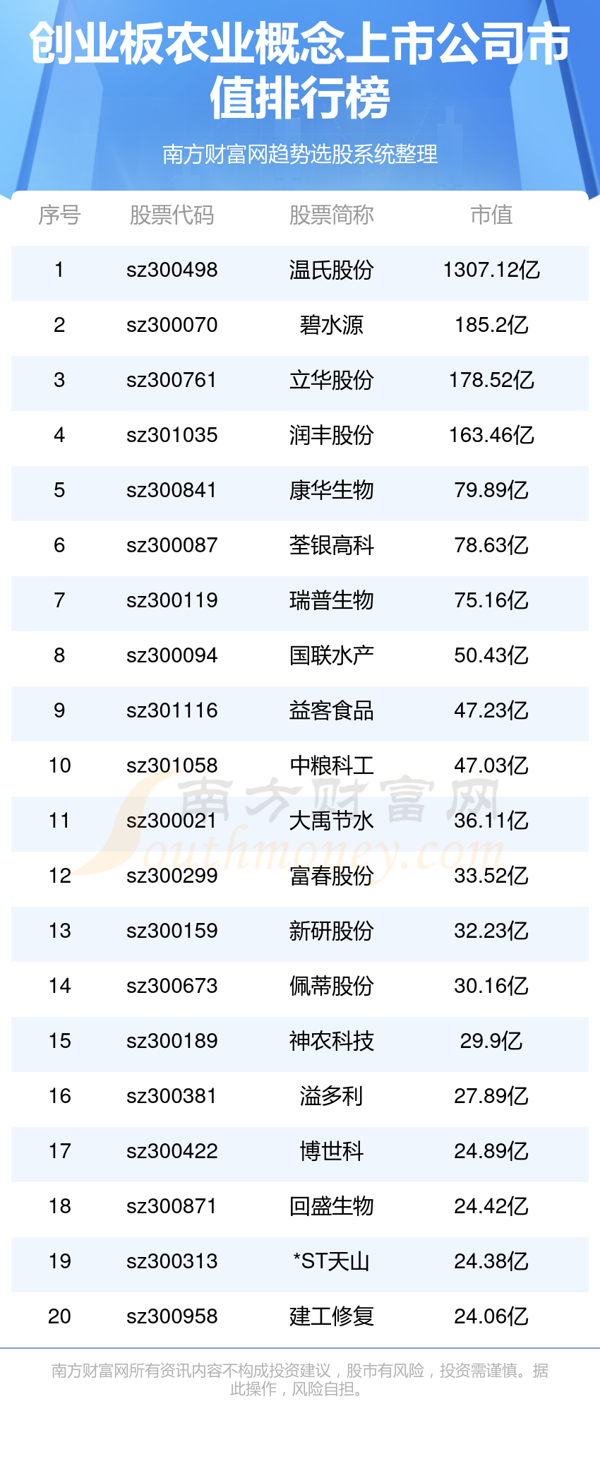 创业板公司前三季业绩抢先看 11家预增
