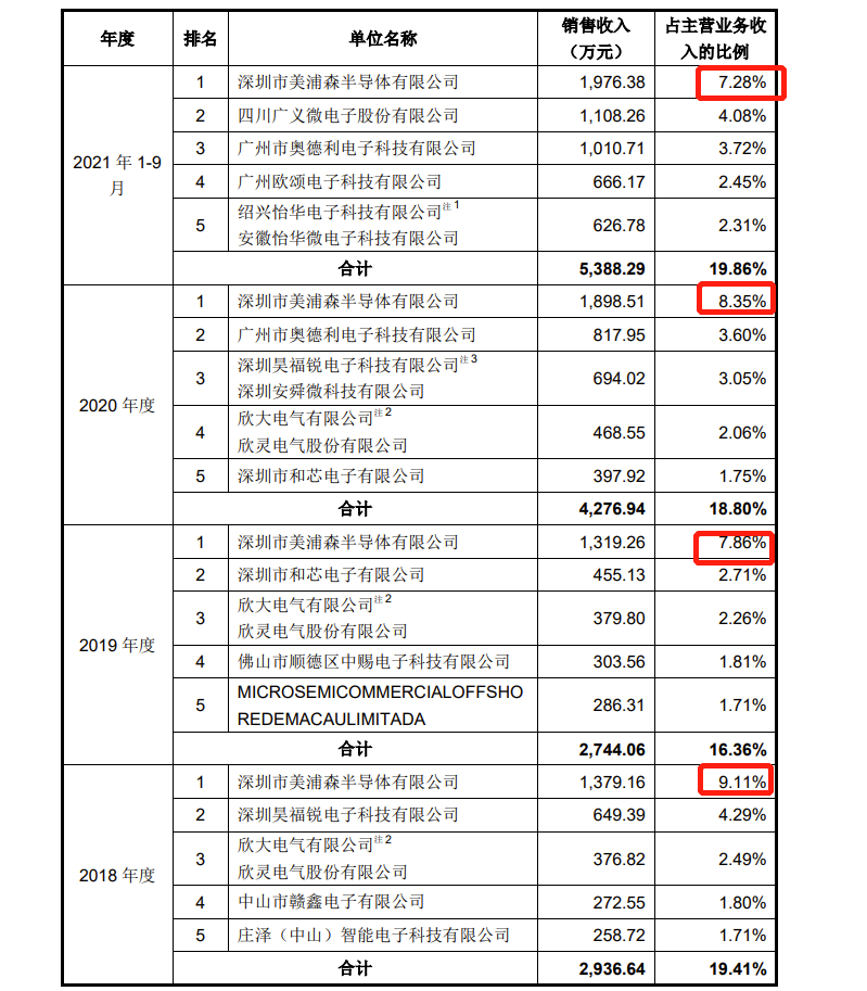 创业板公司前三季业绩抢先看 11家预增