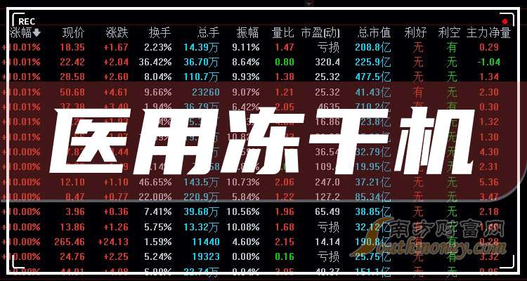 2025中国食品冻干机及宠物冻干行业：冻干到底解决了什么痛点?_人保财险政银保 ,人保护你周全