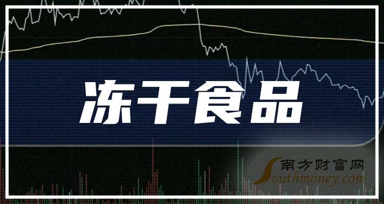 2025中国食品冻干机及宠物冻干行业：冻干到底解决了什么痛点?_人保财险政银保 ,人保护你周全