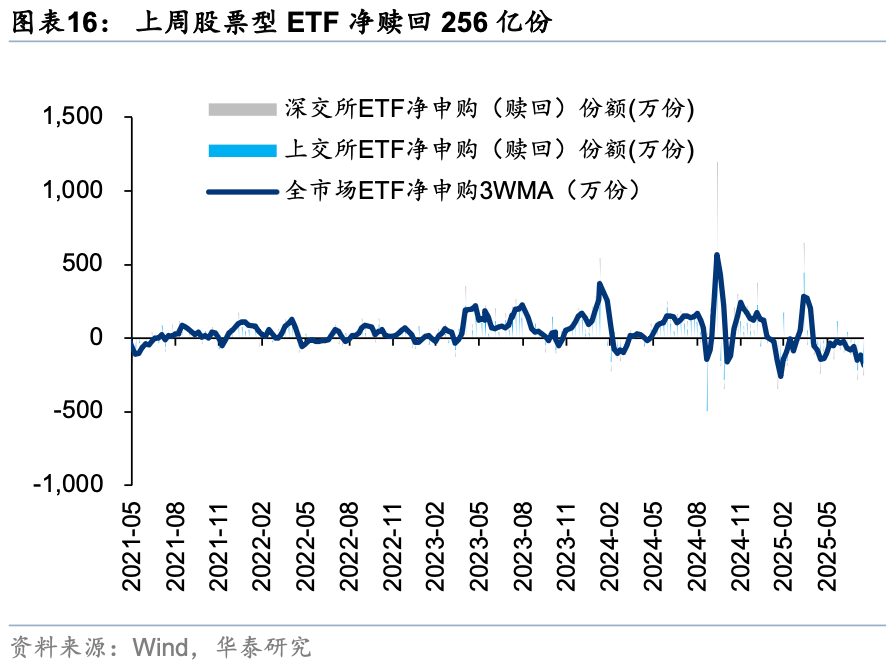 两市ETF融资余额增加24.58亿元