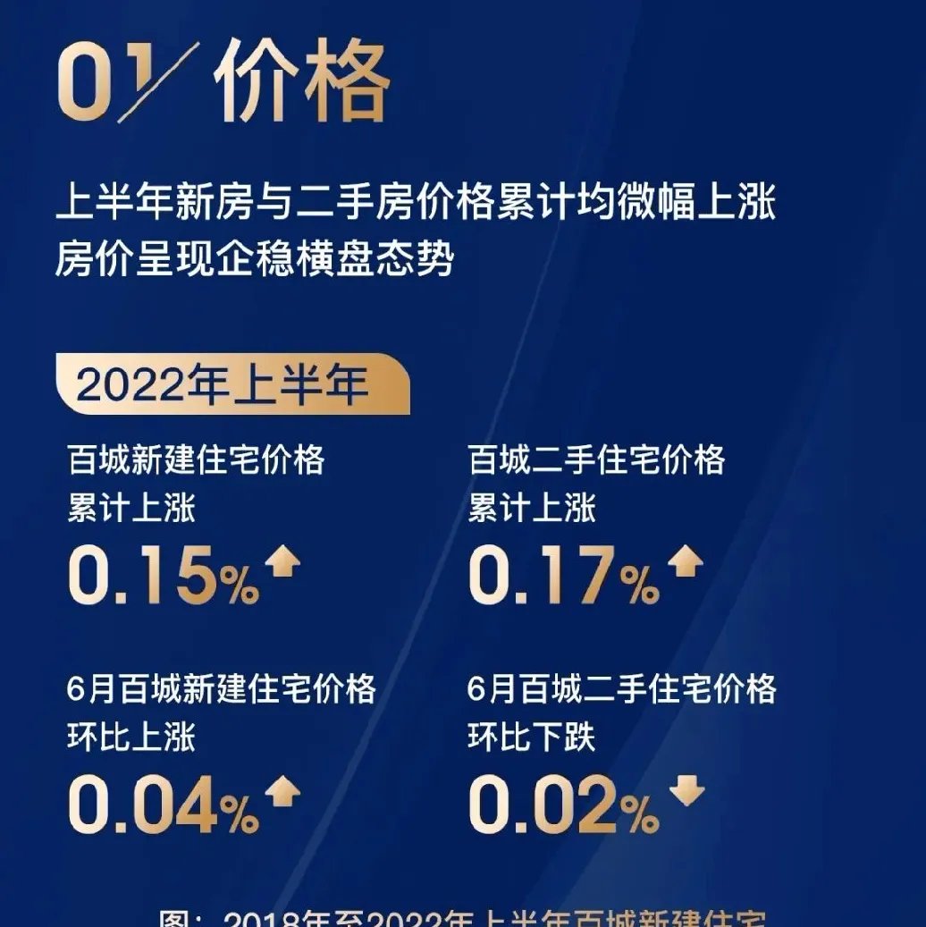 积极信号!重点城市,新房成交同比增长