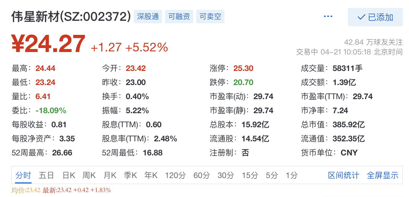 637股融资余额增幅超5%