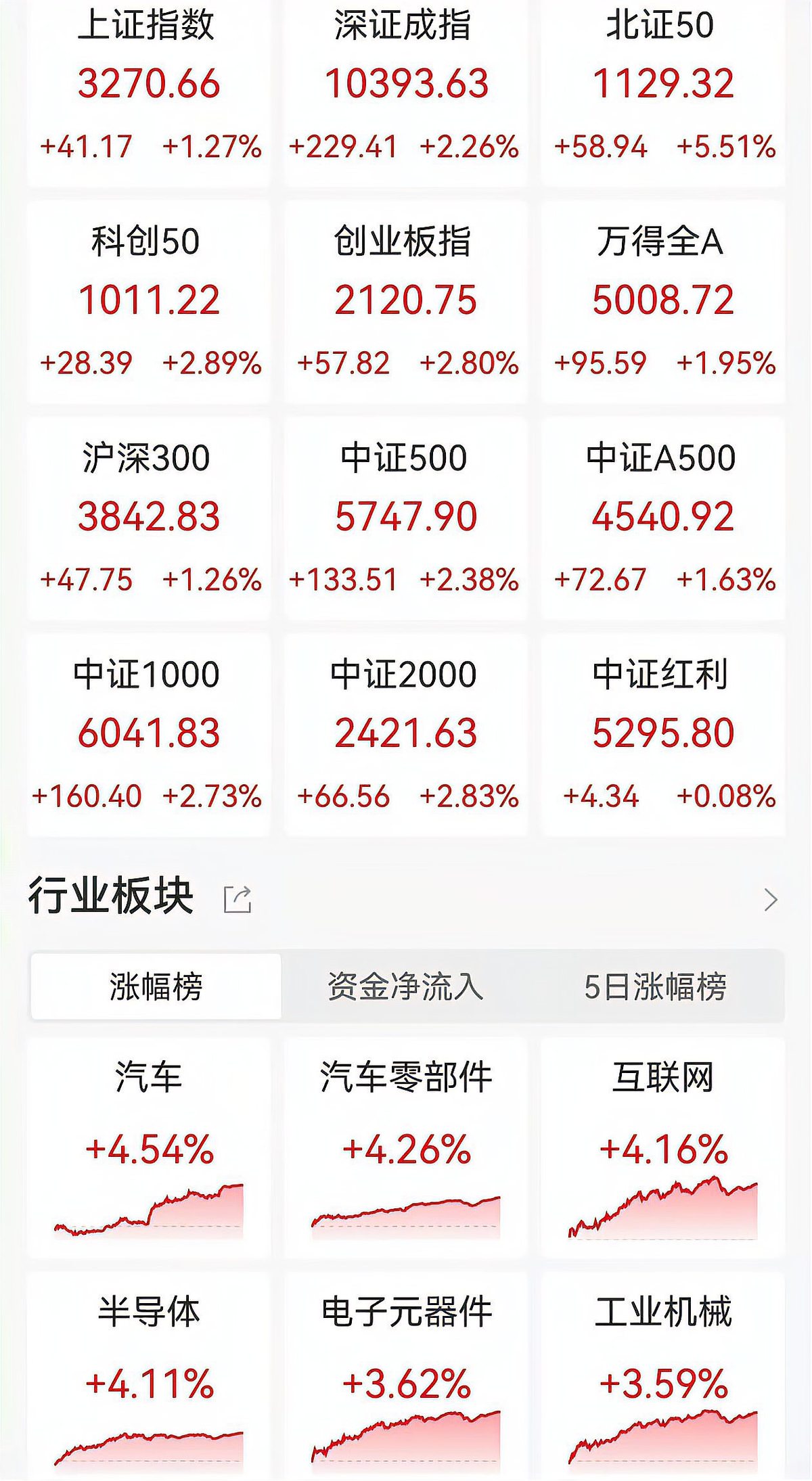 637股融资余额增幅超5%