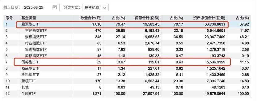 前三个季度基金分红超1800亿 公募已连续4年分红超2000亿