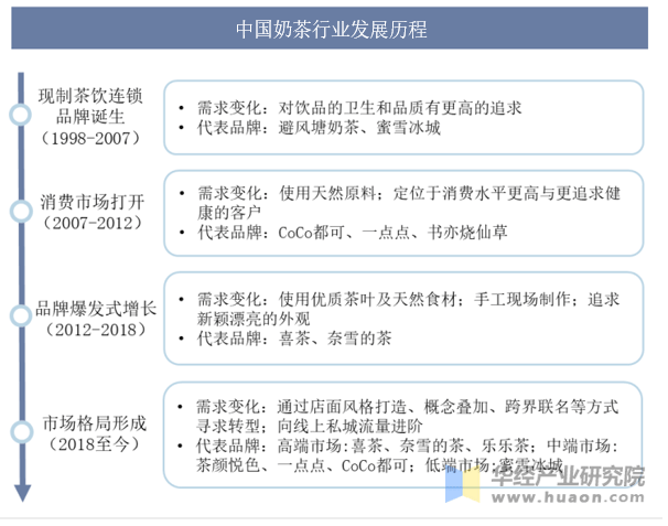 2025精油产业现状分析及未来发展趋势预测_保险有温度,人保财险