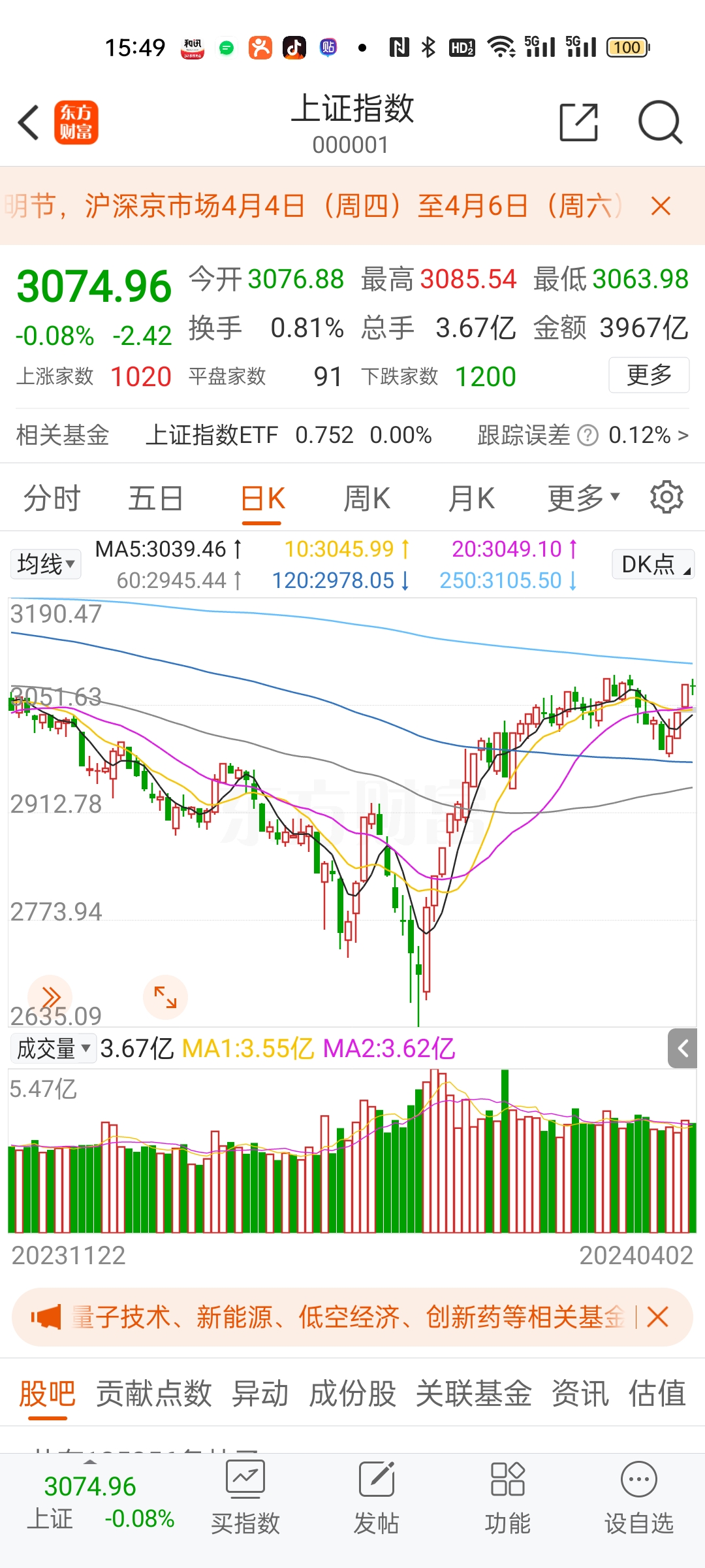 A股市场高位调整 机构：新一轮上行动能正在蓄势