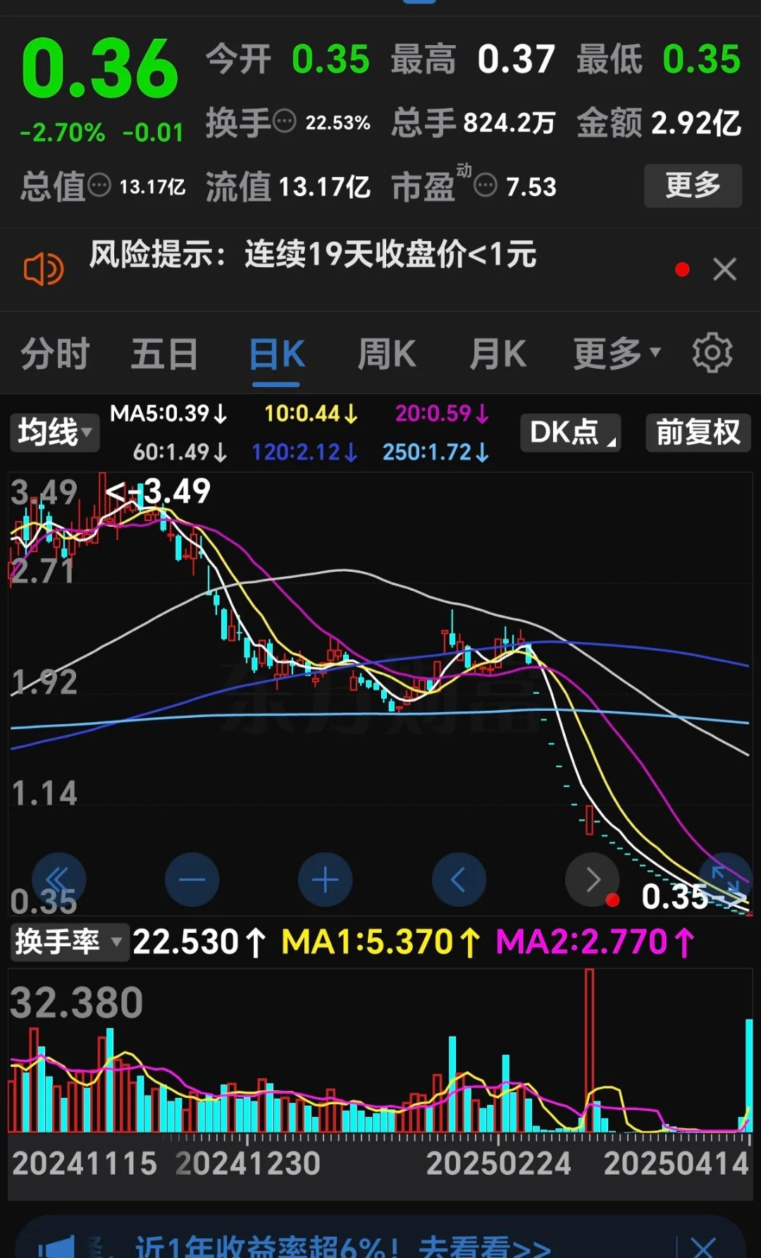 5分钟,直线涨停!002910,突现2连板!