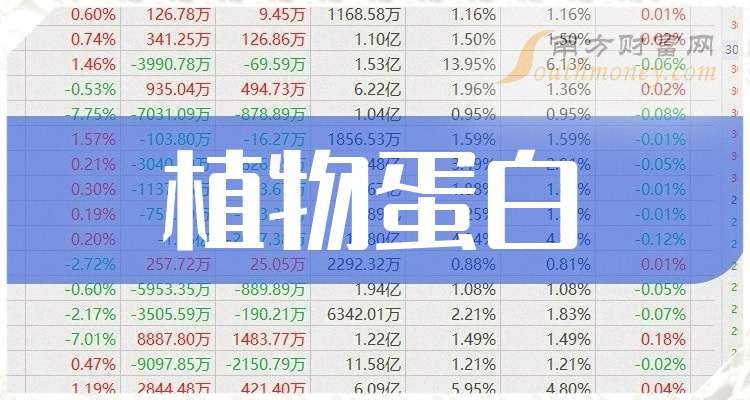 午间公告:珠海港三季度货物吞吐量同比下降5.44%
