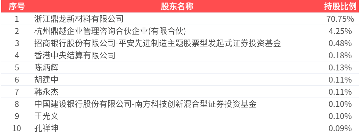 午间公告:珠海港三季度货物吞吐量同比下降5.44%
